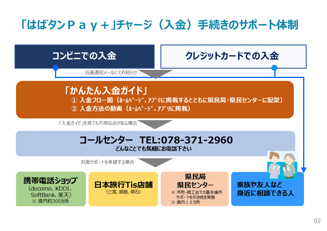 deposit_support_20251219